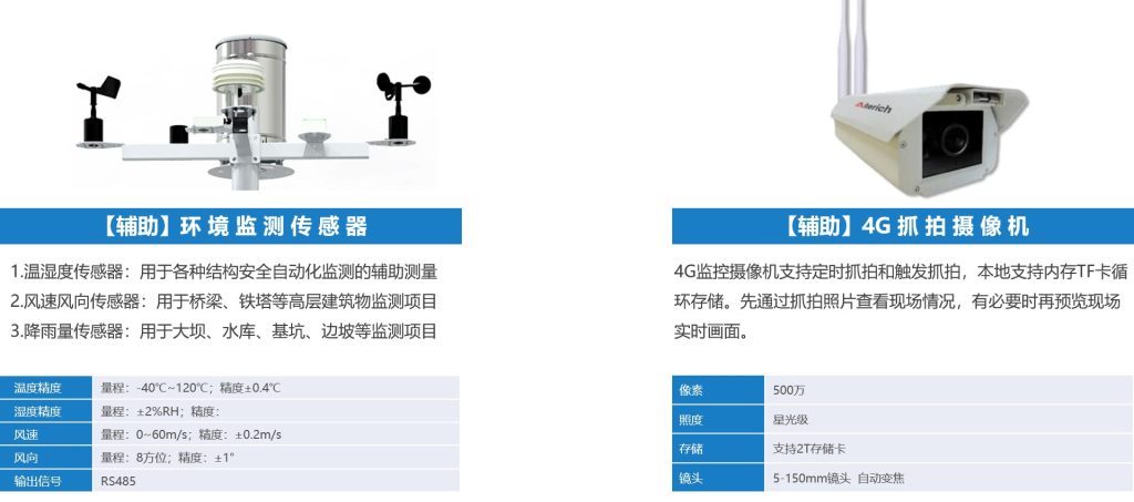 环境监测+辅助抓拍